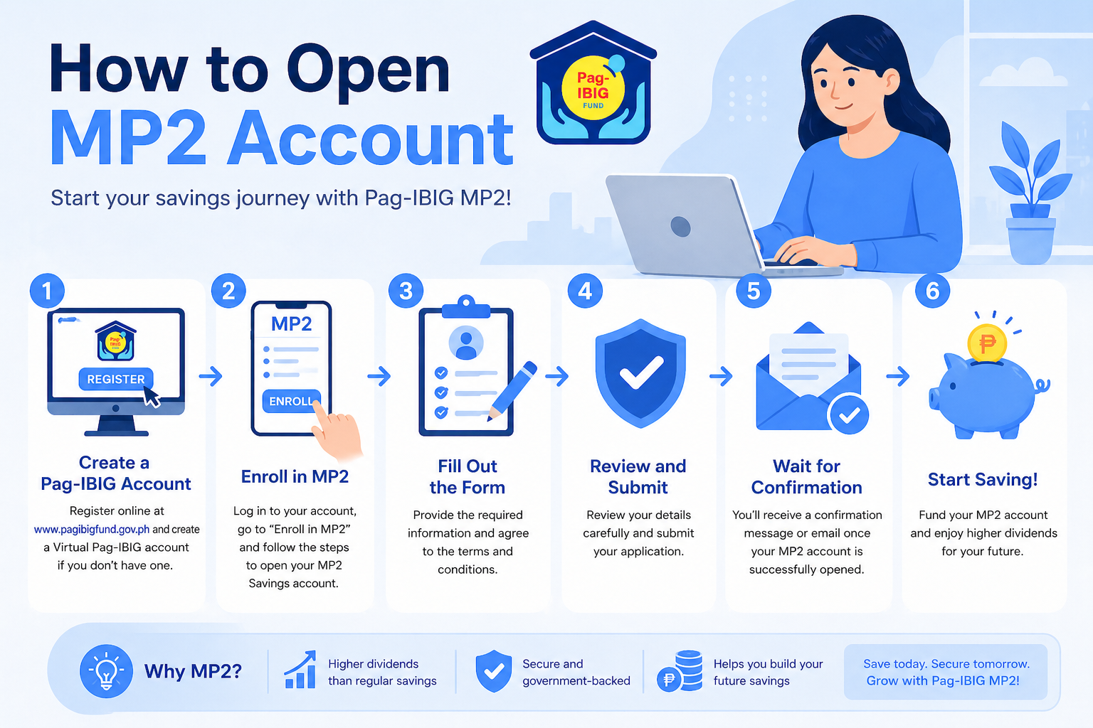 An illustration on how to open a pagibig MP2 account