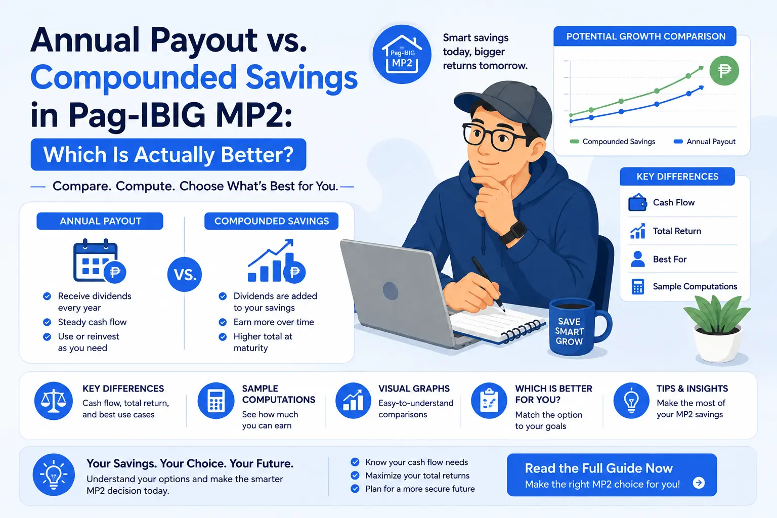 Annual payout vs. compounded savings in Pag-IBIG MP2, comparing cash flow, total returns, sample computations, and potential growth.